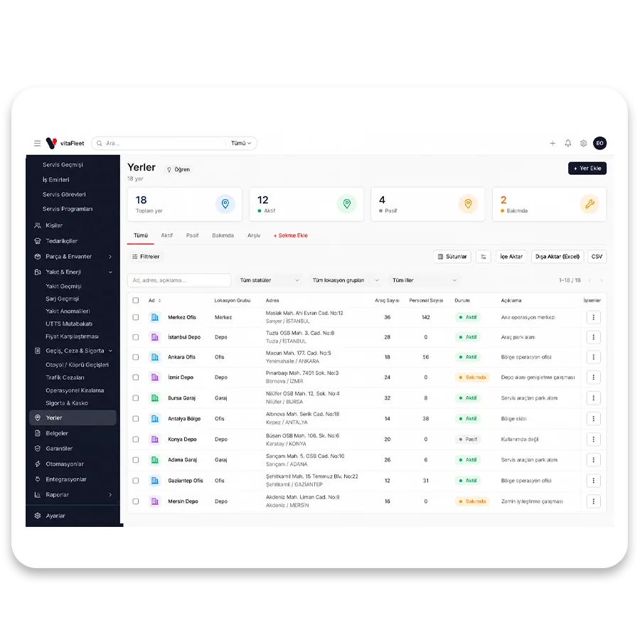 vitaFleet — Multi-sites