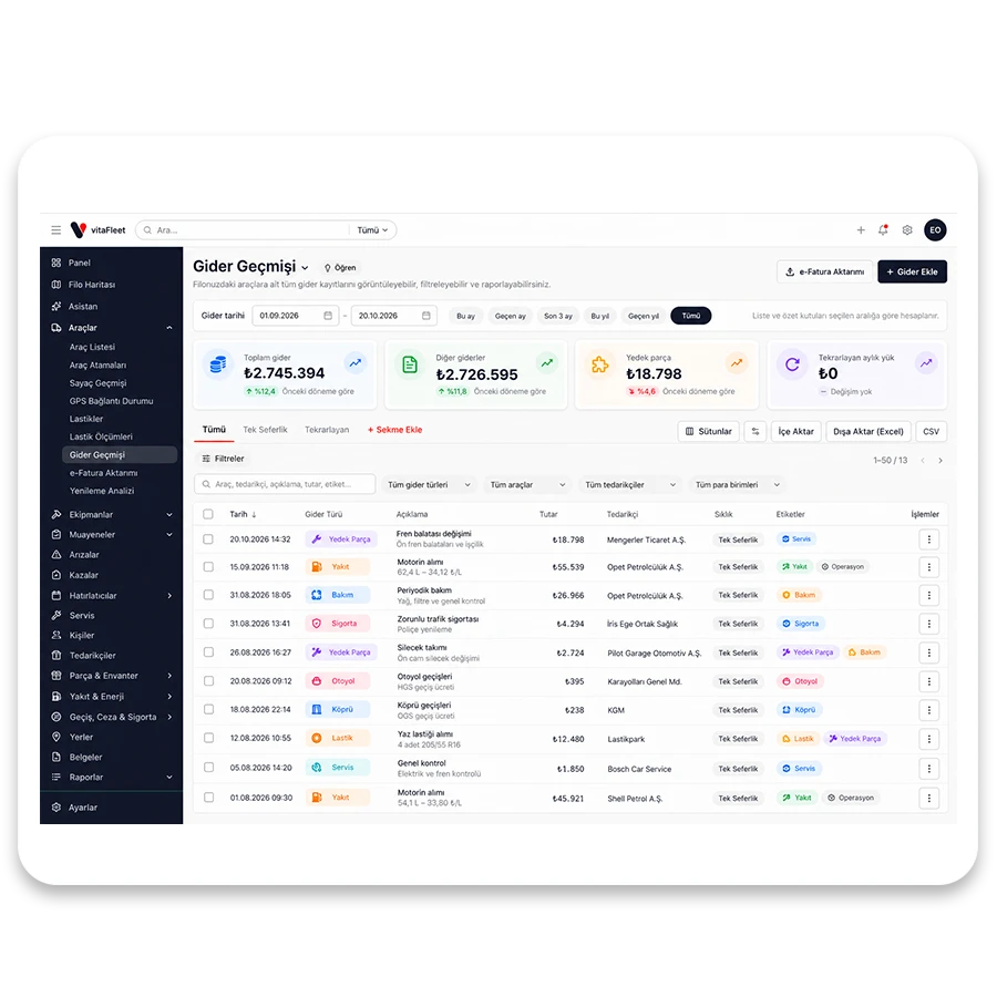 vitaFleet — Cost Control